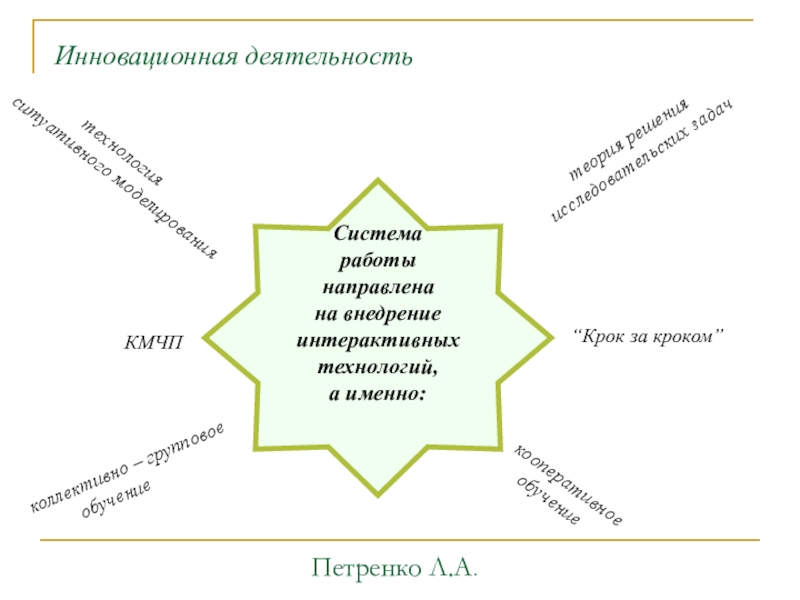 Интерактивные технологии на уроках в начальной школе как способ формирования компетентного выпускника Инновационная деятельностьСистема работы направлена на внедрение интерактивных технологий, а именно: “Крок Инновационная деятельностьСистема работы направлена на внедрение интерактивных технологий, а именно: “Крок за кроком” теория решения исследовательских задач