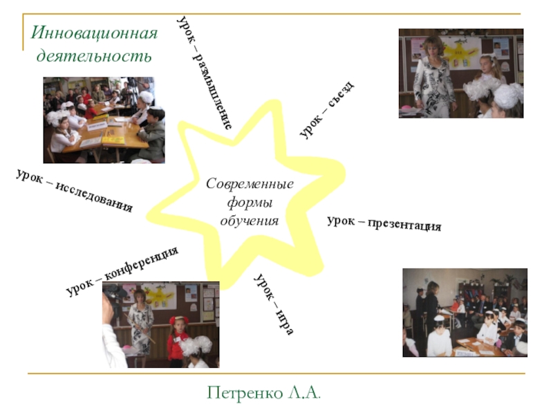Интерактивные технологии на уроках в начальной школе как способ формирования компетентного выпускника Современные формы обученияурок – презентация урок – конференция урок – исследования Современные формы обученияурок – презентация урок – конференция урок – исследования урок – игра урок – съезд