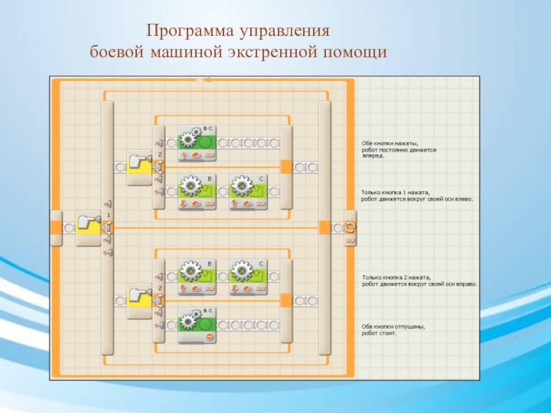 Презентация по дополнительному образованию Роботы идут_БМЭП Программа управления боевой машиной экстренной помощи Программа управления боевой машиной экстренной помощи