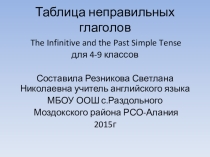 Формы неправильных глаголов (4-9 классы)