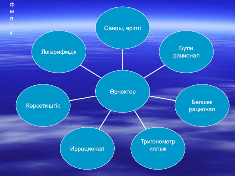 Презентация математика пәні бойынша Өрнектер тақырыбын қайталау (11 сынып ) Логарифмдік Логарифмдік