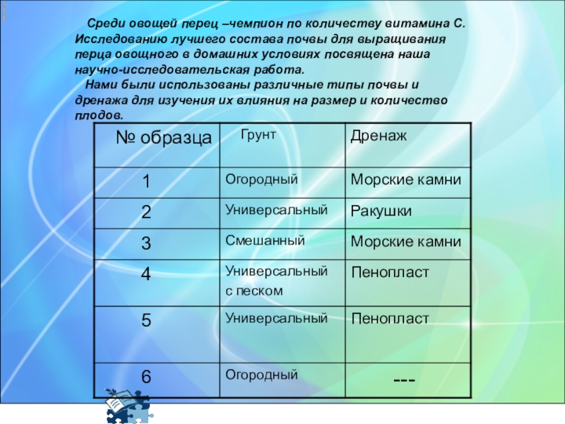 Презентация опыта работы по биологии на тему Экспириентивные методы