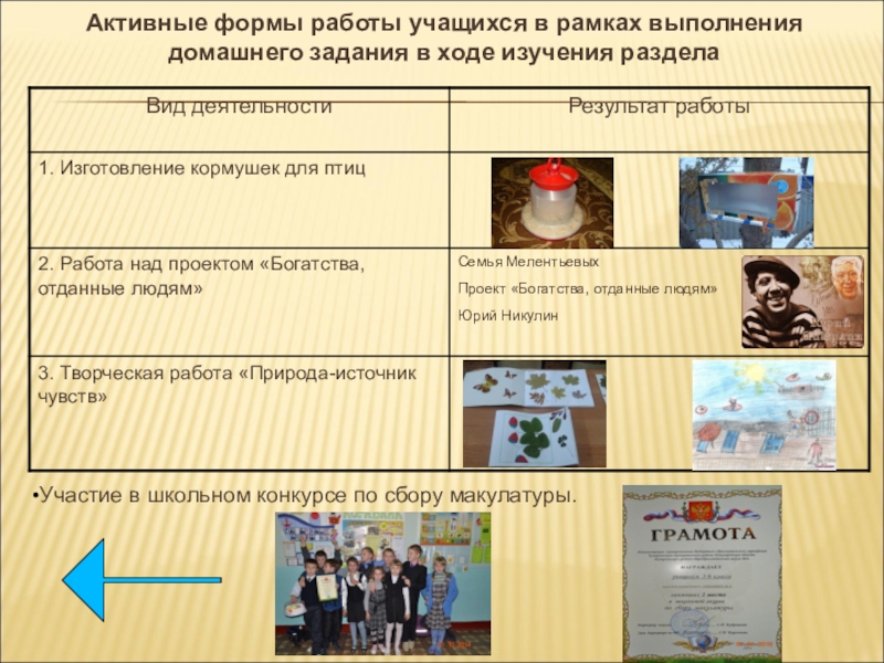 Методическая разработка раздела программы по окружающему миру Активные формы работы учащихся в рамках выполнения домашнего задания в ходе Активные формы работы учащихся в рамках выполнения домашнего задания в ходе изучения разделаУчастие в школьном конкурсе по