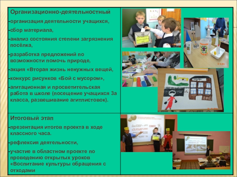 Методическая разработка раздела программы по окружающему миру