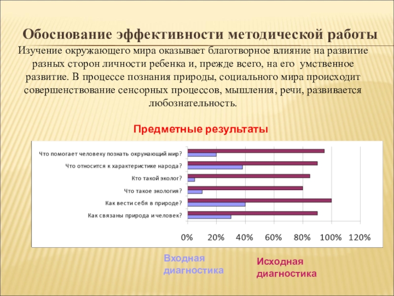 Методическая разработка раздела программы по окружающему миру Обоснование эффективности методической работыИзучение окружающего мира оказывает благотворное влияние на развитие Обоснование эффективности методической работыИзучение окружающего мира оказывает благотворное влияние на развитие разных сторон личности ребенка и, прежде