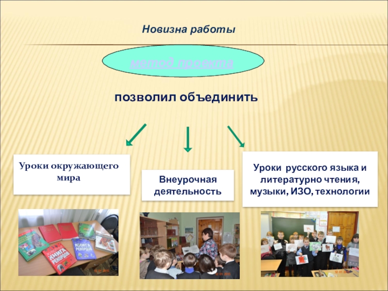 Методическая разработка раздела программы по окружающему миру Новизна работыметод проектапозволил объединитьВнеурочная деятельностьУроки русского языка и литературно чтения, музыки, ИЗО, технологииУроки окружающего мира Новизна работыметод проектапозволил объединитьВнеурочная деятельностьУроки русского языка и литературно чтения, музыки, ИЗО, технологииУроки окружающего мира