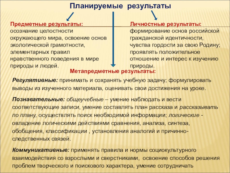 Методическая разработка раздела программы по окружающему миру Планируемые результатыПредметные результаты: осознание целостности окружающего мира, освоение основ экологической грамотности, Планируемые результатыПредметные результаты: осознание целостности окружающего мира, освоение основ экологической грамотности, элементарных правил нравственного поведения в мире
