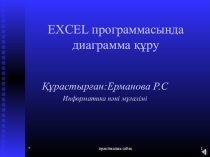 EXCEL программасында диаграмма құру
