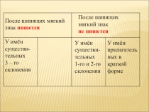 Презентация к уроку русского языка по теме: Мягкий знак после шипящих в глаголах.