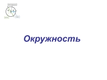 Презентация по геометрии Окружность (7класс)