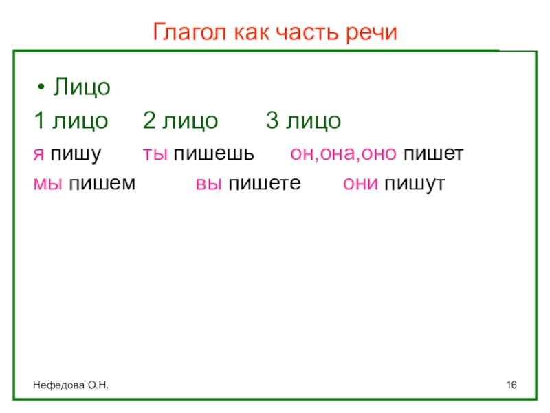 Глагол как часть речи (интерактивная таблица) Нефедова О.Н.Глагол как часть речи Лицо 1 лицо 2 лицо 3 лицоя Нефедова О.Н.Глагол как часть речи Лицо 1 лицо 2 лицо 3 лицоя пишу ты пишешь он,она,оно