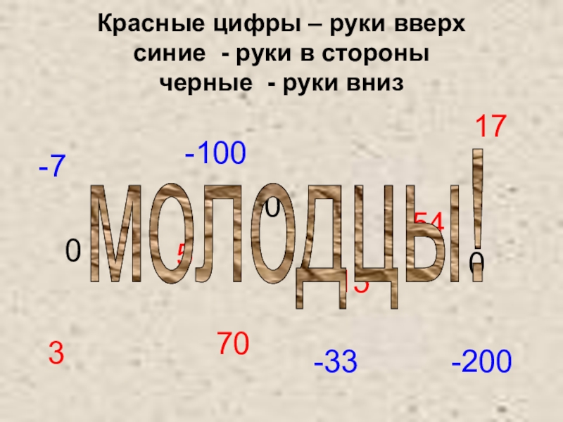 Презентация по математике Построение точек на координатной плоскости урок-практическая работа (5 класс) Красные цифры – руки вверх синие - руки в стороны черные - руки вниз35-7-10007015-20054170-330молодцы! Красные цифры – руки вверх синие - руки в стороны черные - руки вниз35-7-10007015-20054170-330молодцы!