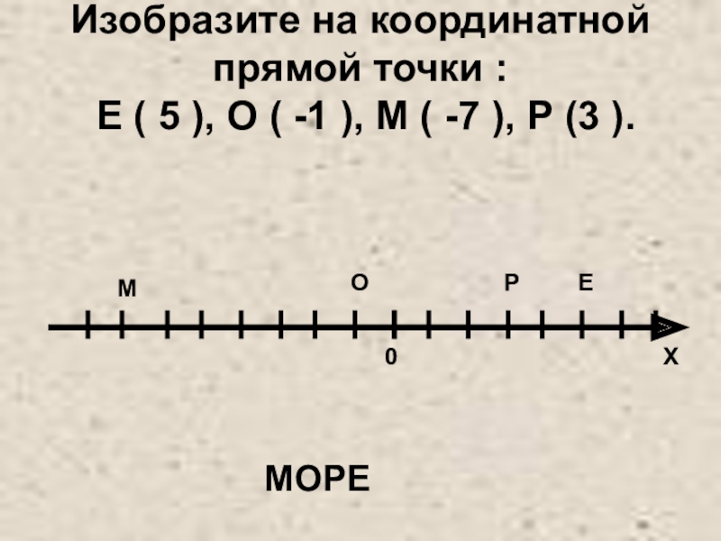 Презентация по математике Построение точек на координатной плоскости урок-практическая работа (5 класс) Изобразите на координатной прямой точки : Е ( 5 ), О Изобразите на координатной прямой точки : Е ( 5 ), О ( -1 ), М (