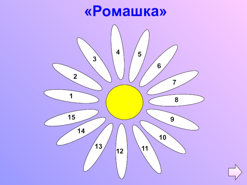 Презентация по математике на тему Обыкновенные дроби (5 класс) «Ромашка»123456789101112131415 «Ромашка»123456789101112131415