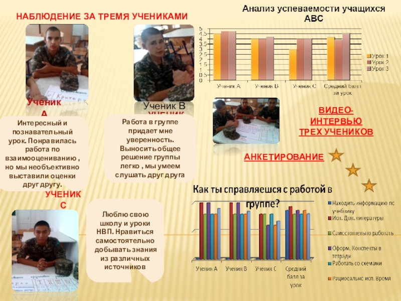 Менторство Организация групповой работы на уроках Ученик АУЧЕНИК