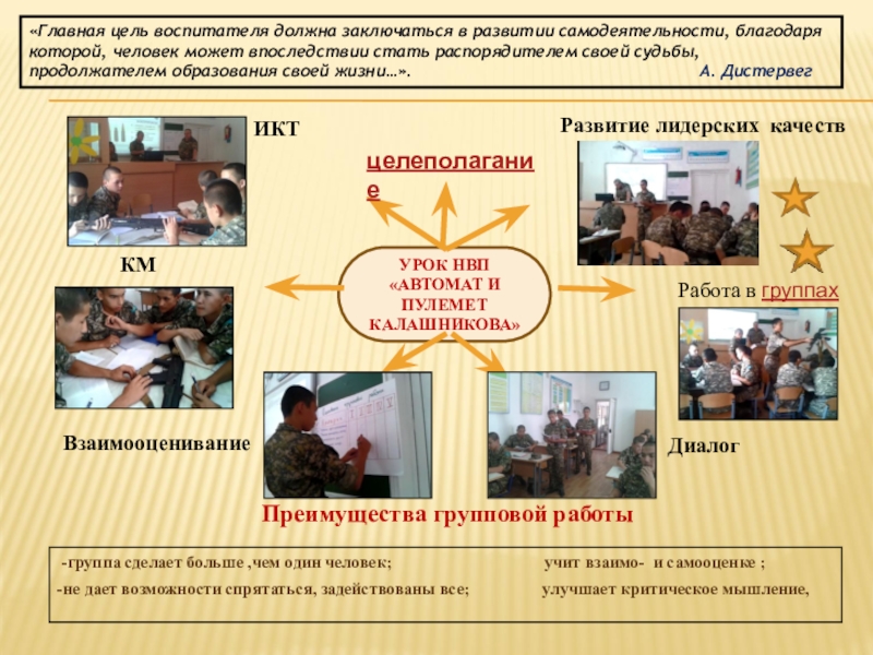 Менторство Организация групповой работы на уроках УРОК НВП «АВТОМАТ И ПУЛЕМЕТ КАЛАШНИКОВА»Развитие лидерских качествРабота в группах УРОК НВП «АВТОМАТ И ПУЛЕМЕТ КАЛАШНИКОВА»Развитие лидерских качествРабота в группах Диалог Взаимооценивание КМ ИКТцелеполагание«Главная цель