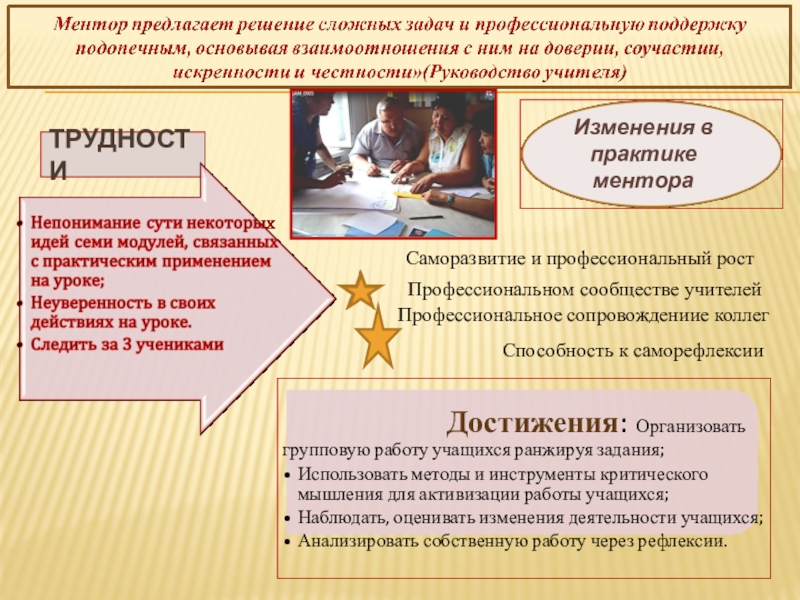 Менторство Организация групповой работы на уроках ТРУДНОСТИИзменения в практике ментораСаморазвитие и профессиональный рост Профессиональном сообществе ТРУДНОСТИИзменения в практике ментораСаморазвитие и профессиональный рост Профессиональном сообществе учителей Профессиональное сопровождениие коллегСпособность к