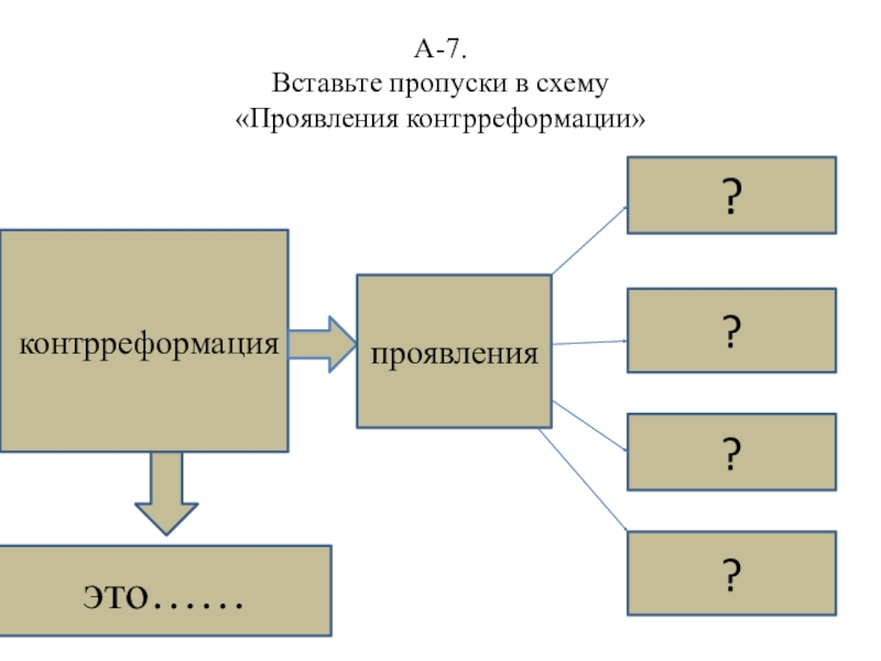Презентация по истории на тему Тематический тест по теме Реформация в Англии А-7. Вставьте пропуски в схему «Проявления контрреформации» контрреформация????это……проявления А-7. Вставьте пропуски в схему «Проявления контрреформации» контрреформация????это……проявления
