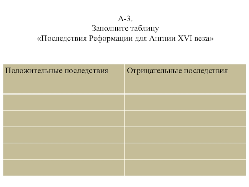 Презентация по истории на тему Тематический тест по теме Реформация в Англии А-3. Заполните таблицу «Последствия Реформации для Англии XVI века» А-3. Заполните таблицу «Последствия Реформации для Англии XVI века»