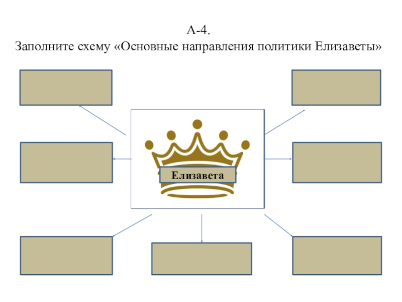 Презентация по истории на тему Тематический тест по теме Реформация в Англии А-4. Заполните схему «Основные направления политики Елизаветы»Елизавета А-4. Заполните схему «Основные направления политики Елизаветы»Елизавета