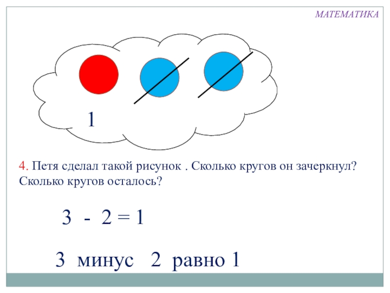 Презентация по математике на тему Вычитание (1 класс) 14. Петя сделал такой рисунок . Сколько кругов он зачеркнул? Сколько 14. Петя сделал такой рисунок . Сколько кругов он зачеркнул? Сколько кругов осталось?3 - 2 = 13