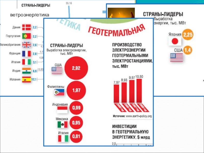 Презентация по географии для 10 класса по теме ТЭК мира ветроэнергетика ветроэнергетика