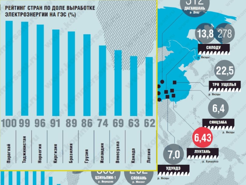 Презентация по географии для 10 класса по теме ТЭК мира