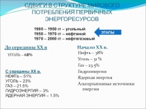 Презентация по географии для 10 класса по теме ТЭК мира