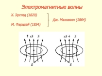 Презентация к уроку физики Электромагнитные волны