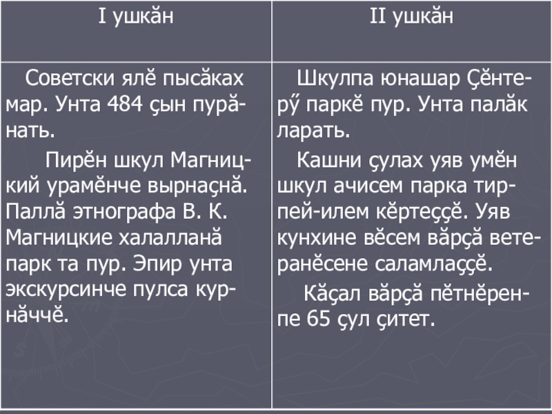Презентация по чувашскому языку 4 класс