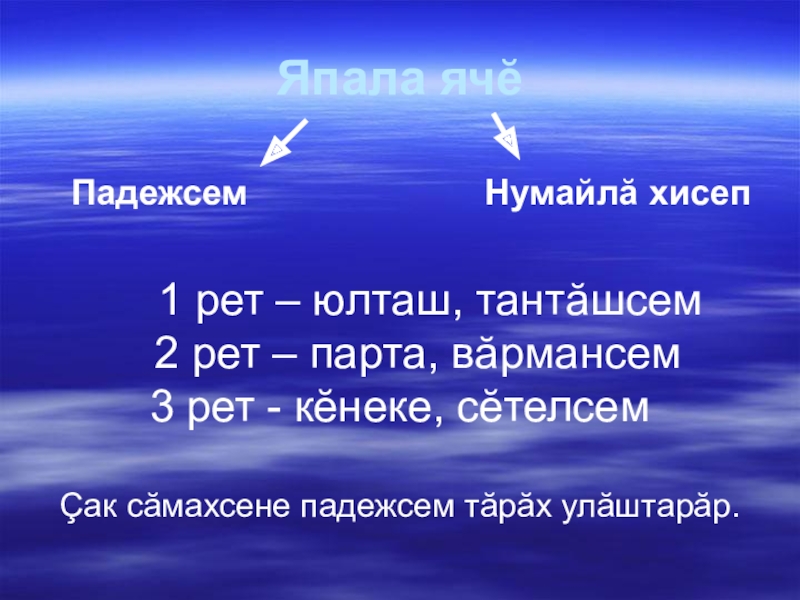 Презентация по чувашскому языку 4 класс Япала ячӗ Падежсем Нумайлă хисеп Япала ячӗ Падежсем Нумайлă хисеп