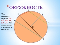 Презентация по геометрии Окружность