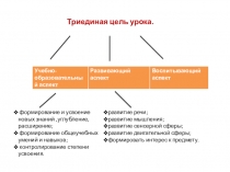 Презентация к докладу Использование ИКТ на уроках русского языка и литературы