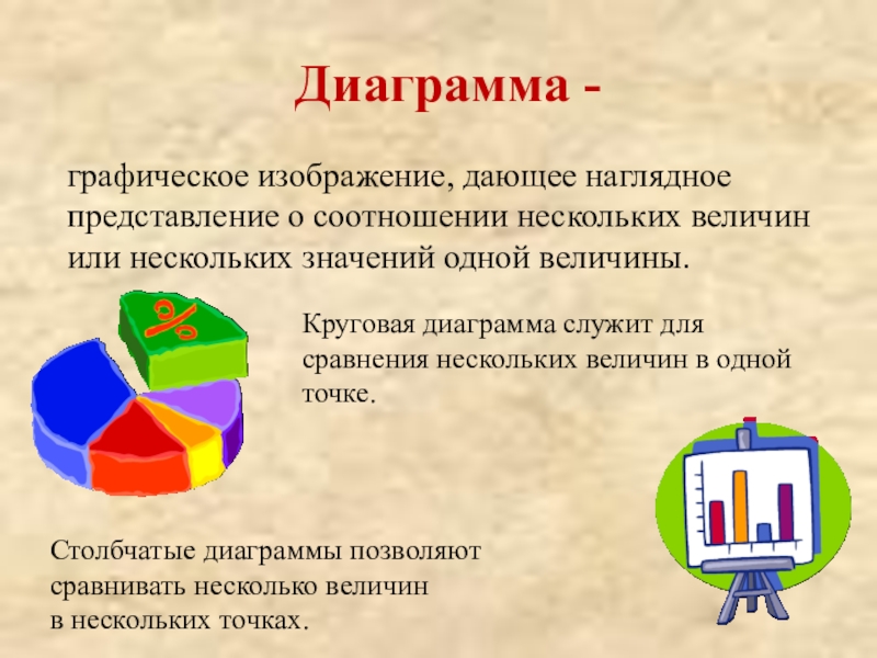 Презентация к 9 уроку, глава 2 Диаграмма -графическое изображение, дающее наглядное представление о соотношении нескольких величин или Диаграмма -графическое изображение, дающее наглядное представление о соотношении нескольких величин или нескольких значений одной величины.Круговая диаграмма служит