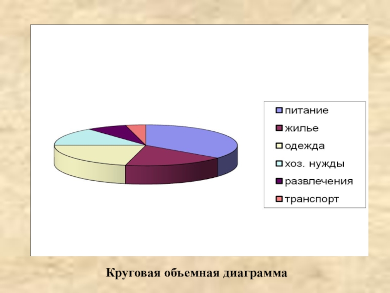 Презентация к 9 уроку, глава 2 Круговая объемная диаграмма Круговая объемная диаграмма