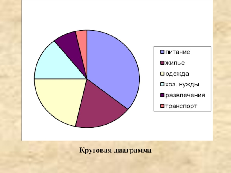 Презентация к 9 уроку, глава 2 Круговая диаграмма Круговая диаграмма