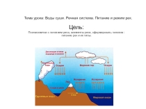 Презентация по теме Воды суши 6 класс