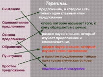 Повторение по теме Синтаксис русский язык 5 класс