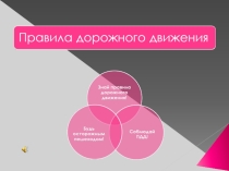 Внеклассное мероприятие Знай правила дорожного движения!
