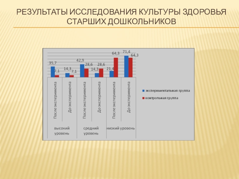 Воспитание культуры здоровья у детей Старшего дошкольного возраста Результаты исследования культуры здоровья старших дошкольников Результаты исследования культуры здоровья старших дошкольников