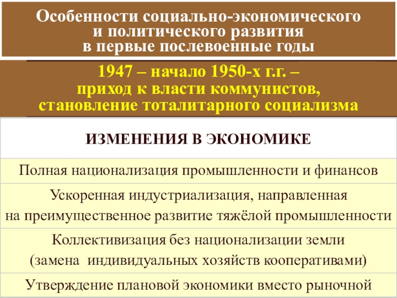 Презентация по истории на тему: Восточная Европа во второй половине ХХ века Особенности социально-экономического и политического развития в первые послевоенные годы 1947 Особенности социально-экономического и политического развития в первые послевоенные годы 1947 – начало 1950-х г.г.