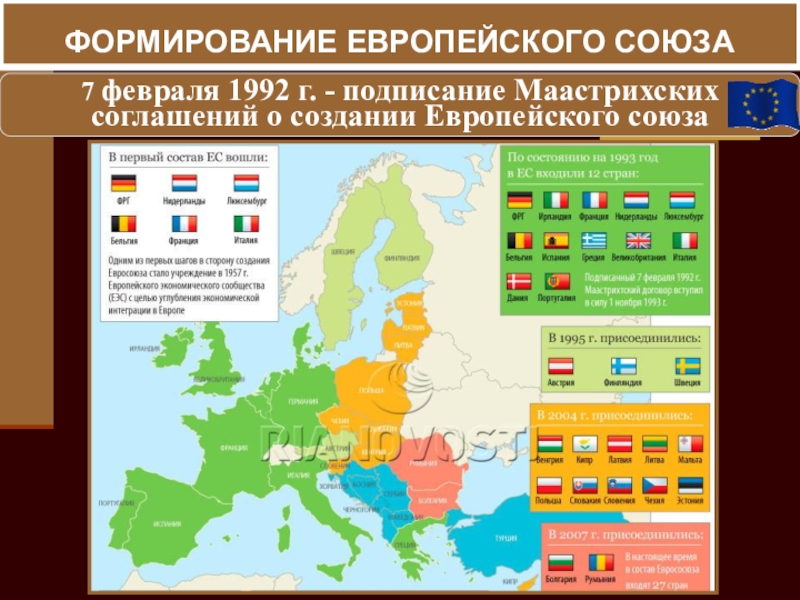 Презентация по истории на тему: Восточная Европа во второй половине ХХ века 7 февраля 1992 г. - подписание Маастрихскихсоглашений о создании Европейского союза ФОРМИРОВАНИЕ ЕВРОПЕЙСКОГО СОЮЗА 7 февраля 1992 г. - подписание Маастрихскихсоглашений о создании Европейского союза ФОРМИРОВАНИЕ ЕВРОПЕЙСКОГО СОЮЗА