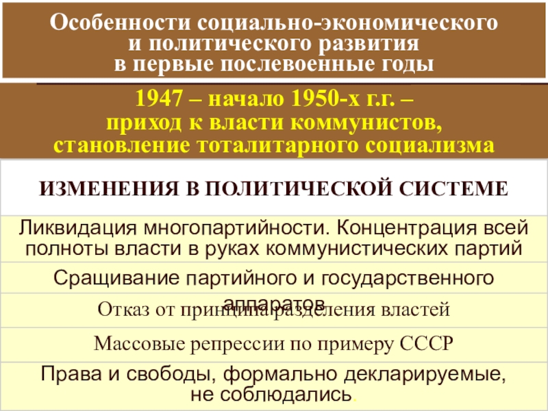 Презентация по истории на тему: Восточная Европа во второй половине ХХ века Особенности социально-экономического и политического развития в первые послевоенные годы 1947 Особенности социально-экономического и политического развития в первые послевоенные годы 1947 – начало 1950-х г.г.