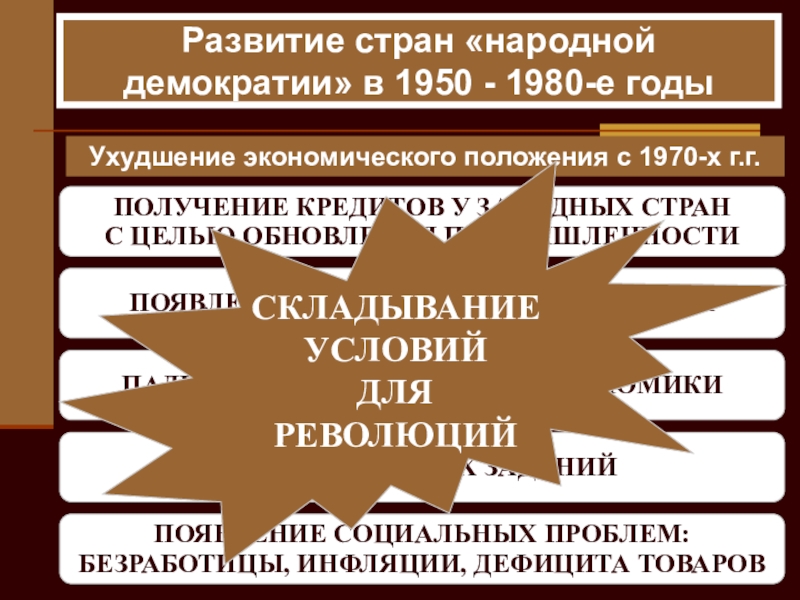 Презентация по истории на тему: Восточная Европа во второй половине ХХ века ПОЛУЧЕНИЕ КРЕДИТОВ У ЗАПАДНЫХ СТРАНС ЦЕЛЬЮ ОБНОВЛЕНИЯ ПРОМЫШЛЕННОСТИПОЯВЛЕНИЕ ВНЕШНЕЙ ЗАДОЛЖЕННОСТИПАДЕНИЕ ТЕМПОВ ПОЛУЧЕНИЕ КРЕДИТОВ У ЗАПАДНЫХ СТРАНС ЦЕЛЬЮ ОБНОВЛЕНИЯ ПРОМЫШЛЕННОСТИПОЯВЛЕНИЕ ВНЕШНЕЙ ЗАДОЛЖЕННОСТИПАДЕНИЕ ТЕМПОВ РАЗВИТИЯ ЭКОНОМИКИСРЫВ ПЛАНОВЫХ ЗАДАНИЙРазвитие стран «народной