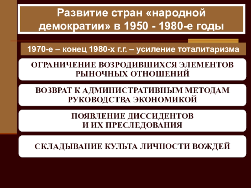 Презентация по истории на тему: Восточная Европа во второй половине ХХ века ОГРАНИЧЕНИЕ ВОЗРОДИВШИХСЯ ЭЛЕМЕНТОВ РЫНОЧНЫХ ОТНОШЕНИЙВОЗВРАТ К АДМИНИСТРАТИВНЫМ МЕТОДАМРУКОВОДСТВА ЭКОНОМИКОЙПОЯВЛЕНИЕ ДИССИДЕНТОВИ ИХ ОГРАНИЧЕНИЕ ВОЗРОДИВШИХСЯ ЭЛЕМЕНТОВ РЫНОЧНЫХ ОТНОШЕНИЙВОЗВРАТ К АДМИНИСТРАТИВНЫМ МЕТОДАМРУКОВОДСТВА ЭКОНОМИКОЙПОЯВЛЕНИЕ ДИССИДЕНТОВИ ИХ ПРЕСЛЕДОВАНИЯСКЛАДЫВАНИЕ КУЛЬТА ЛИЧНОСТИ ВОЖДЕЙРазвитие стран «народной