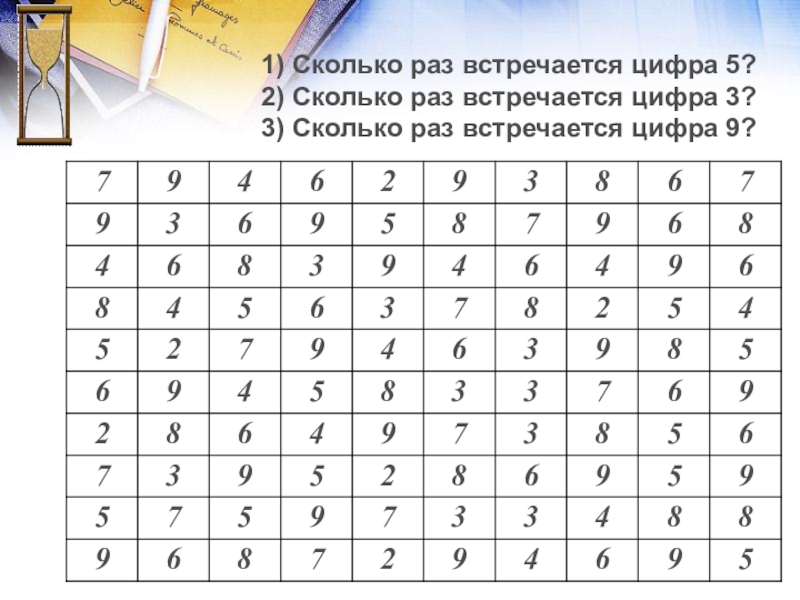 Презентация математический Квн в 7 классе 1) Сколько раз встречается цифра 5?2) Сколько раз встречается цифра 3?3) Сколько раз встречается цифра 9? 1) Сколько раз встречается цифра 5?2) Сколько раз встречается цифра 3?3) Сколько раз встречается цифра 9?