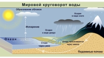 Учебное пособие к уроку Гидрология. Первые 10 рек планеты Земля,