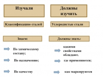 Презентация открытого урока по материаловедению