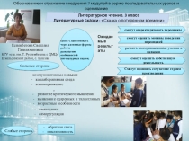 Презентация Обоснование и отражение внедрения 7 модулей в серию последовательных уроков