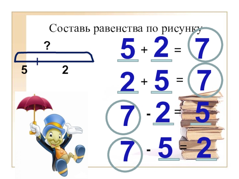 Использование ЭОР в начальной школе(городское МО учителей начальных классов) Составь равенства по рисунку5 22 7 2 7 7 5 27 5 ?52++==-== - 5 Составь равенства по рисунку5 22 7 2 7 7 5 27 5 ?52++==-== - 5
